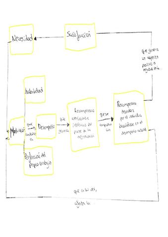 Mapa Conceptual Sobre La Eficacia Pdf