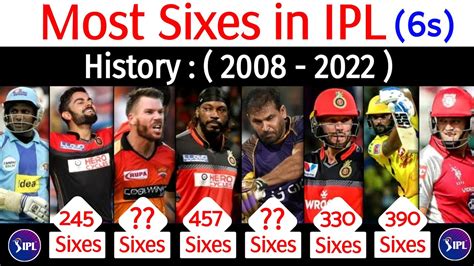 Most Sixes In Ipl History Indian Premier League Ipl Top 15 Batsmen