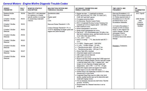 Multiple Misfire Codes