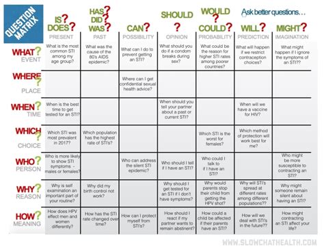 Question Matrix Activity – #slowchathealth