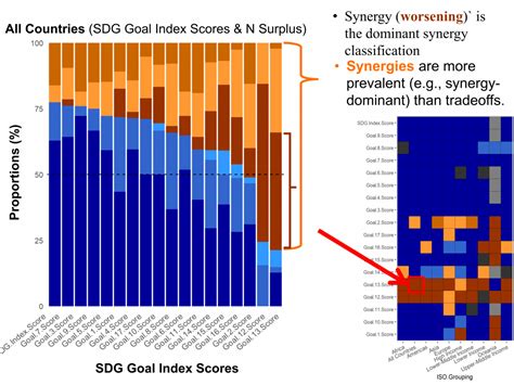 Sam And The Sdgs Navigating The Tradeoffsynergy Analysis Application Sustainable Agriculture