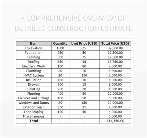 A Comprehensive Overview Of Detailed Construction Estimate Excel