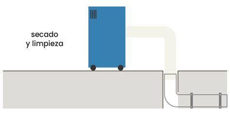 Reparación de Tuberías con Manga Continua Dual Pipe