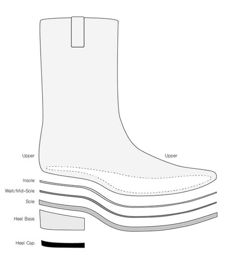 Parts Of A Cowboy Boot Diagram