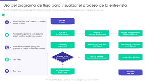 Las 10 Mejores Plantillas De Procesos De Entrevistas Con Ejemplos Y