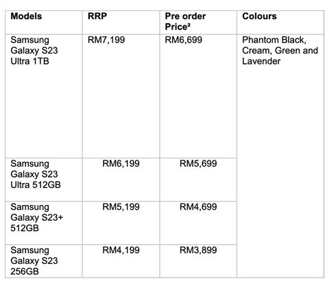 Seperti Yang Dinanti Nantikan Ini Harga Galaxy S23 S23 Plus S23 Ultra Di Malaysia Murai My