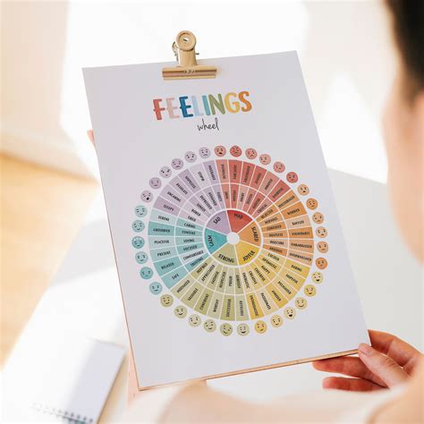 Feelings Wheel Emotions Poster Zones Of Regulation Poster Sold By