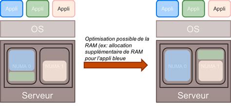 Simulator Vcpu Vmware Numa Tuwes