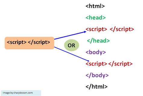 javascript syntax - Basic Programming Tutorials