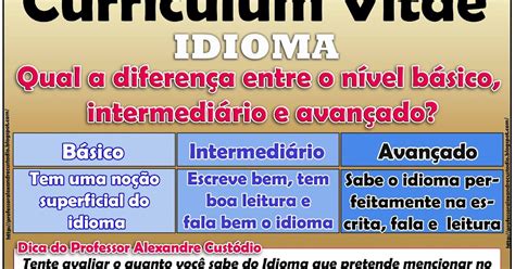 Basico Intermediario E Avançado - RETOEDU