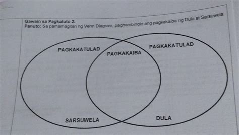 Anong Pagkakaiba Ng Dula At Tula