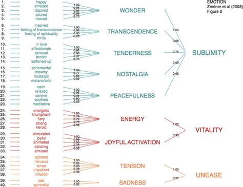 Division of GEMS... | Download Scientific Diagram