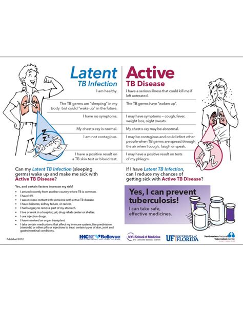 You Can Prevent Tuberculosis A Patient Educational Handout National