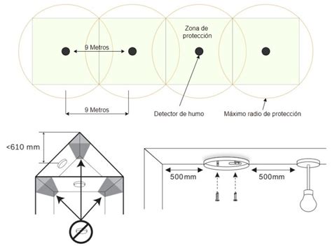 Detectores de incendios y humos Qué tipo detector comprar