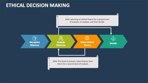 Ethical Decision Making Powerpoint Presentation Slides Ppt Template