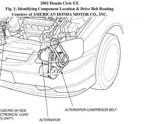 Replace Serpentine Belt Honda Civic 2002 Moca Autoparts 7pk1