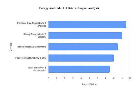 Energy Audit Research Papers 10