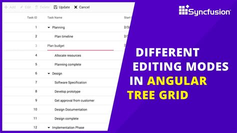 Different Editing Modes In Angular Tree Grid Youtube