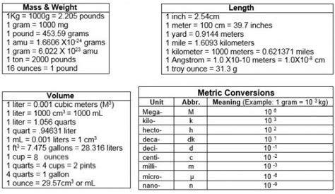 Mole Conversions | Texas Gateway