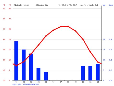 Ma'an climate: Average Temperature, weather by month, Ma'an weather ...