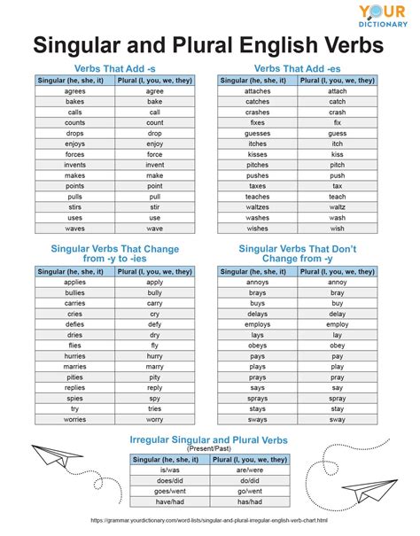 Singular And Plural English Verbs Chart Plurals English Verbs Verb Chart