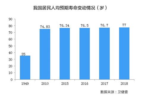 中国人均预期寿命已达77岁 普遍缺乏维生素d而不自知 知乎