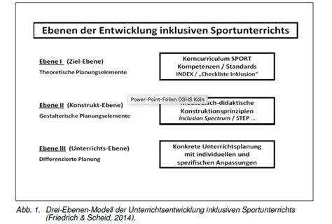 Ans Tze Inklusiven Sportunterrichts Individuelle F Rderung Repetico