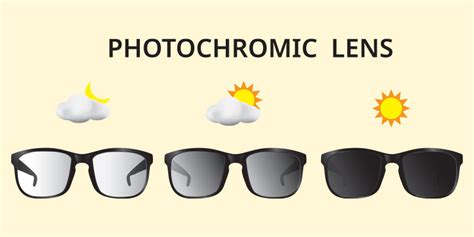 Peculiar Photochromic TransitionPRO Lens PRO Lens Upgrade Lens Upgrade ...