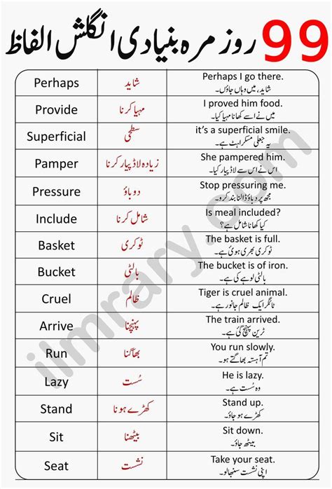 Basic English Verbs With Urdu Meanings Artofit