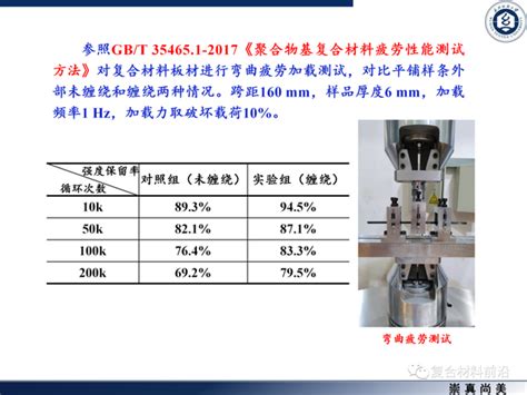 【ppt全文】复合材料板簧结构设计及制备方法 知乎