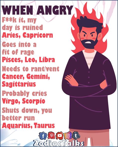 Zodiac Signs When Angry Zodiac Talks