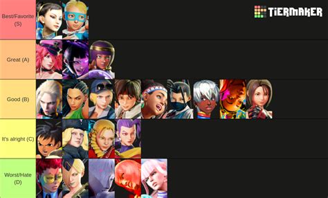 Street Fighter Waifus Sf6 Updated Tier List Community Rankings