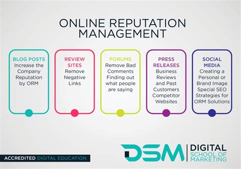 What Is Online Reputation Management