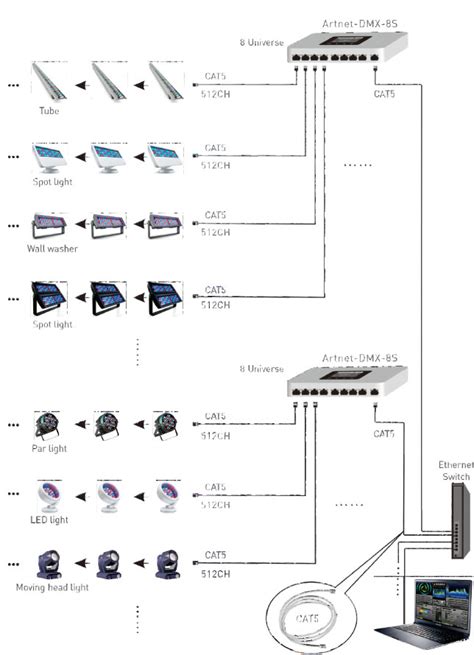 Artnet Dmx Converter Artnet Dmx S Artnet Controllerartnet Seriesled