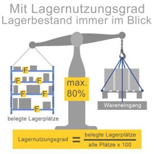 Wichtige Lagerkennzahlen Verst Ndlich Erkl Rt