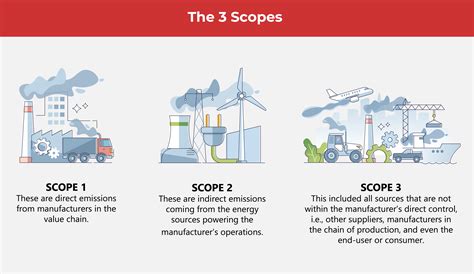 A Closer Look At The 3 Scopes