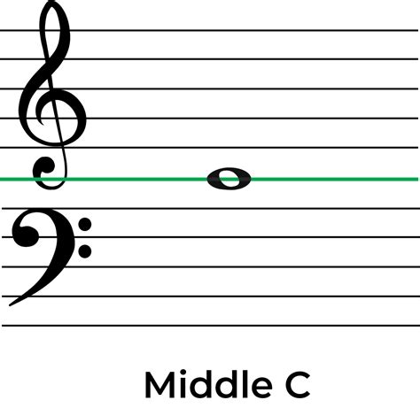 Ledger Lines A Guide To How They Work Jade Bultitude