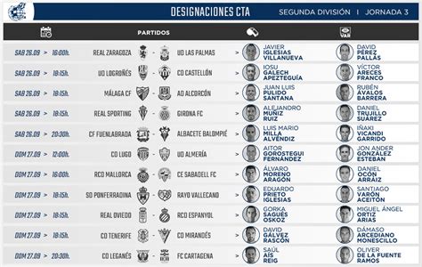 Designaciones Estos Son Los Rbitros De La Jornada En Primera Y