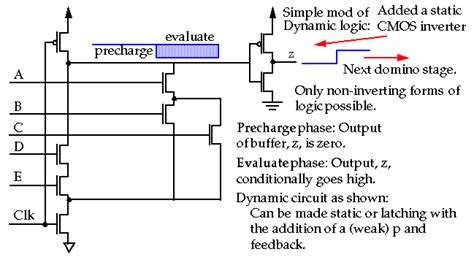 Cmos Logic Structures