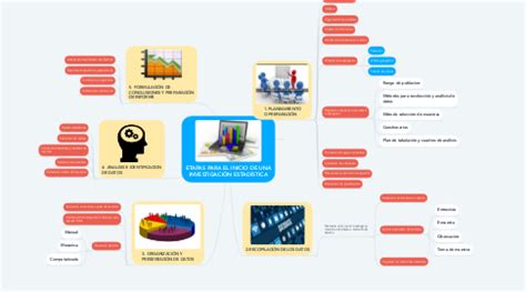 Etapas Para El Inicio De Una Investigaci N Estad Mindmeister Mapa