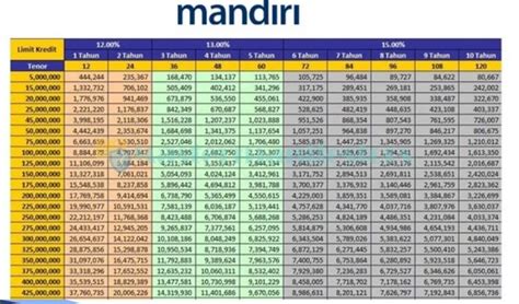 Update Tabel Kpr Mandiri Yang Wajib Diketahui Pinhome