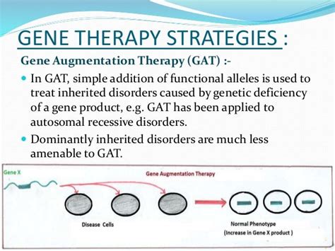 Gene Therapy