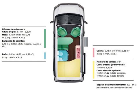 Medidas Volkswagen Grand California Volkswagen Canarias