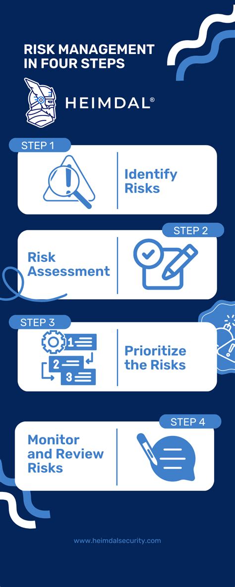 What Is Cybersecurity Risk Management Explaining The Concept And Process