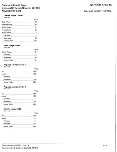 Antelope County Releases Unofficial Election Results News