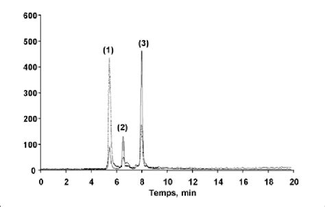 Chromatogramme Hplc Capillaire En Phase Inverse Icp Ms De La Fraction Download Scientific