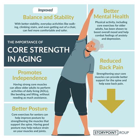 printable core exercises for seniors with pictures