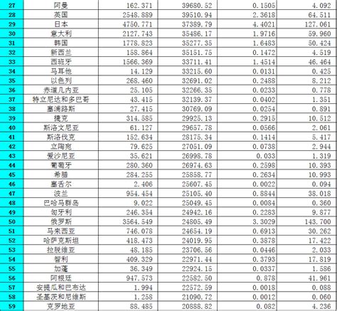 方舆 经济地理 2014年imf成员gdp排行榜（zt） 第2页 Powered By Phpwind