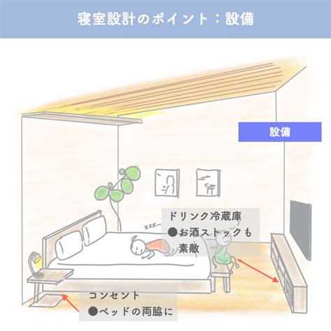 心地良い眠りを手に入れる寝室のつくりかた│家を建てよう！マスオの間取り・ブログ・ゆる〜り家