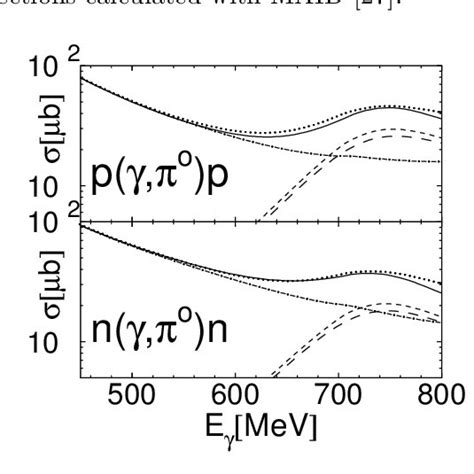 Total Inclusive π O Photoproduction Cross Section From 2 H 12 And Ca